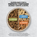 ACANA Wholesome Grains Dry Dog Food Red Meat & Grains Beef Pork & Lamb Recipe 22.5lb Bag