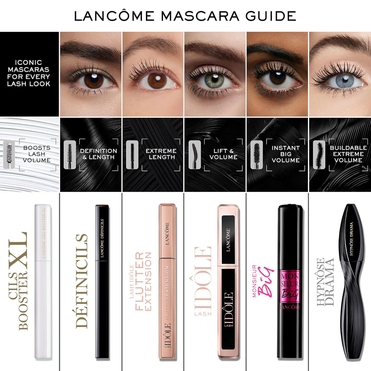 Lancôme Définicils High Definition Defining & Lengthening Mascara | Defining Mascara for Lengthen & Define Lashes - Natural-Looking Lashes - With Vitamin B5 - Suitable for Sensitive Eyes
